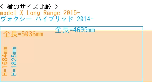 #model X Long Range 2015- + ヴォクシー ハイブリッド 2014-